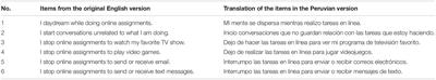 Translation and Validation of the Online Homework Distraction Scale for Peruvian University Students